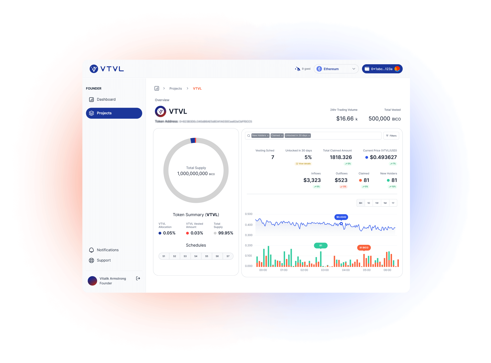 tokenManagement solution